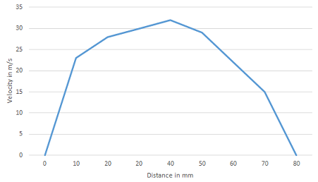 Hydrostatic and Hydrodynamic Assignment.png